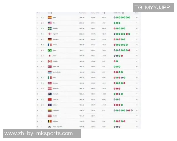 2025年联赛足球球星综合排名榜揭晓 各大顶级球员谁与争锋 2025年联赛足球球星综合排名榜揭晓 各大顶级球员谁与争锋