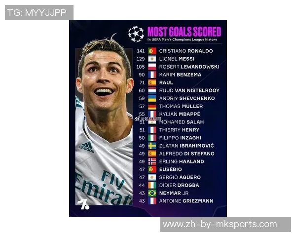 全球最强十大足球球星最新排名榜单震撼发布谁才是真正绿茵之王 全球最强十大足球球星最新排名榜单震撼发布谁才是真正绿茵之王